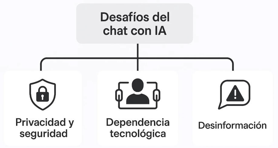 Desafíos de la Inteligencia Artificial
