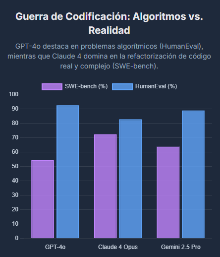 comparativa de la mejor ia 