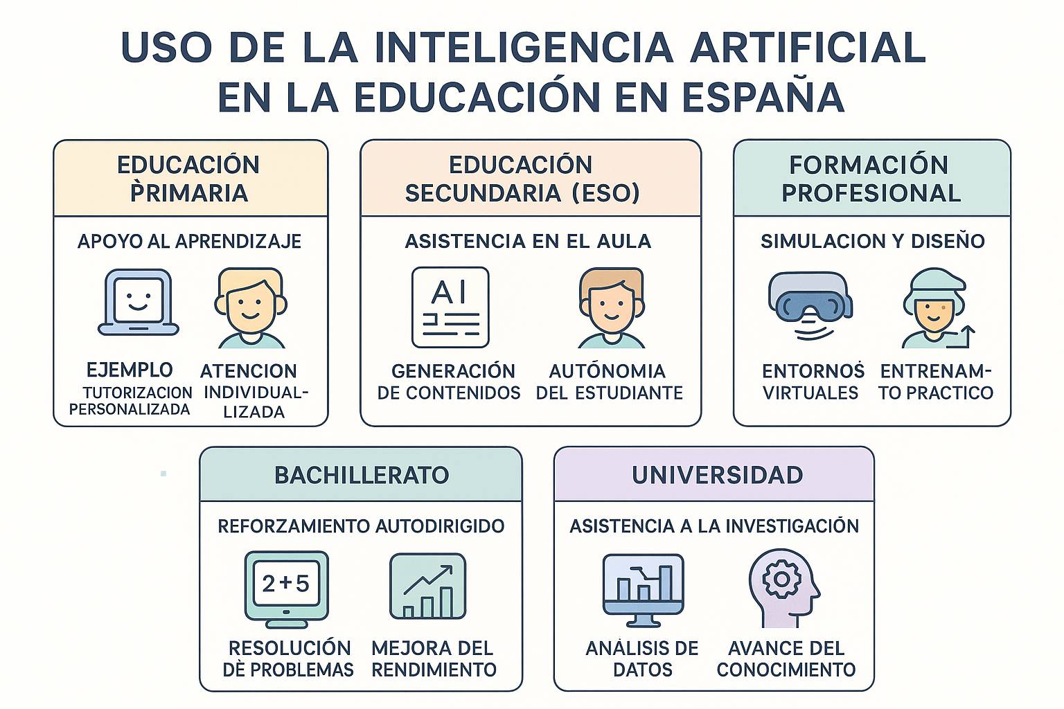 Inteligencia Artificial en la educación