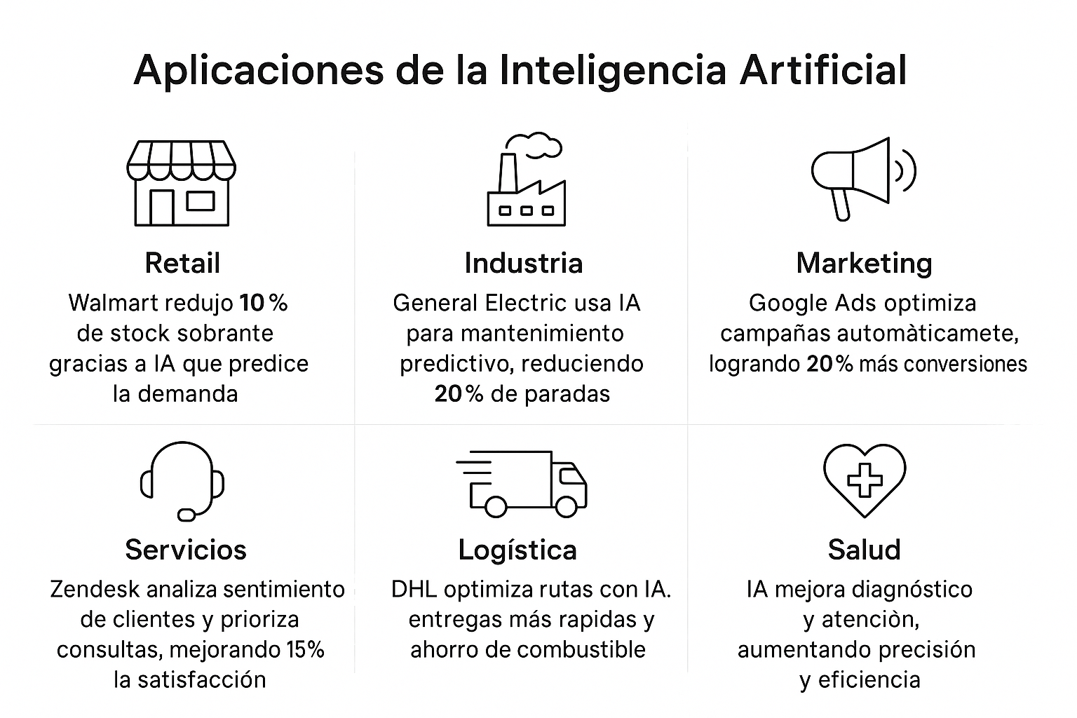 Aplicaciones de la Inteligencia Artificial según sectores