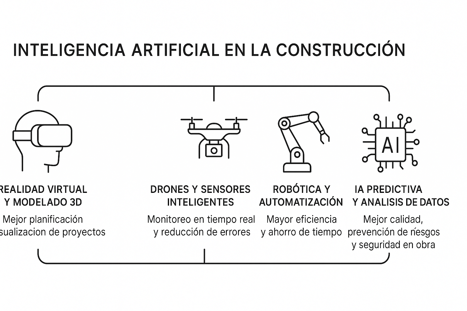 Infografía de la Inteligencia Artificial en la Construcción