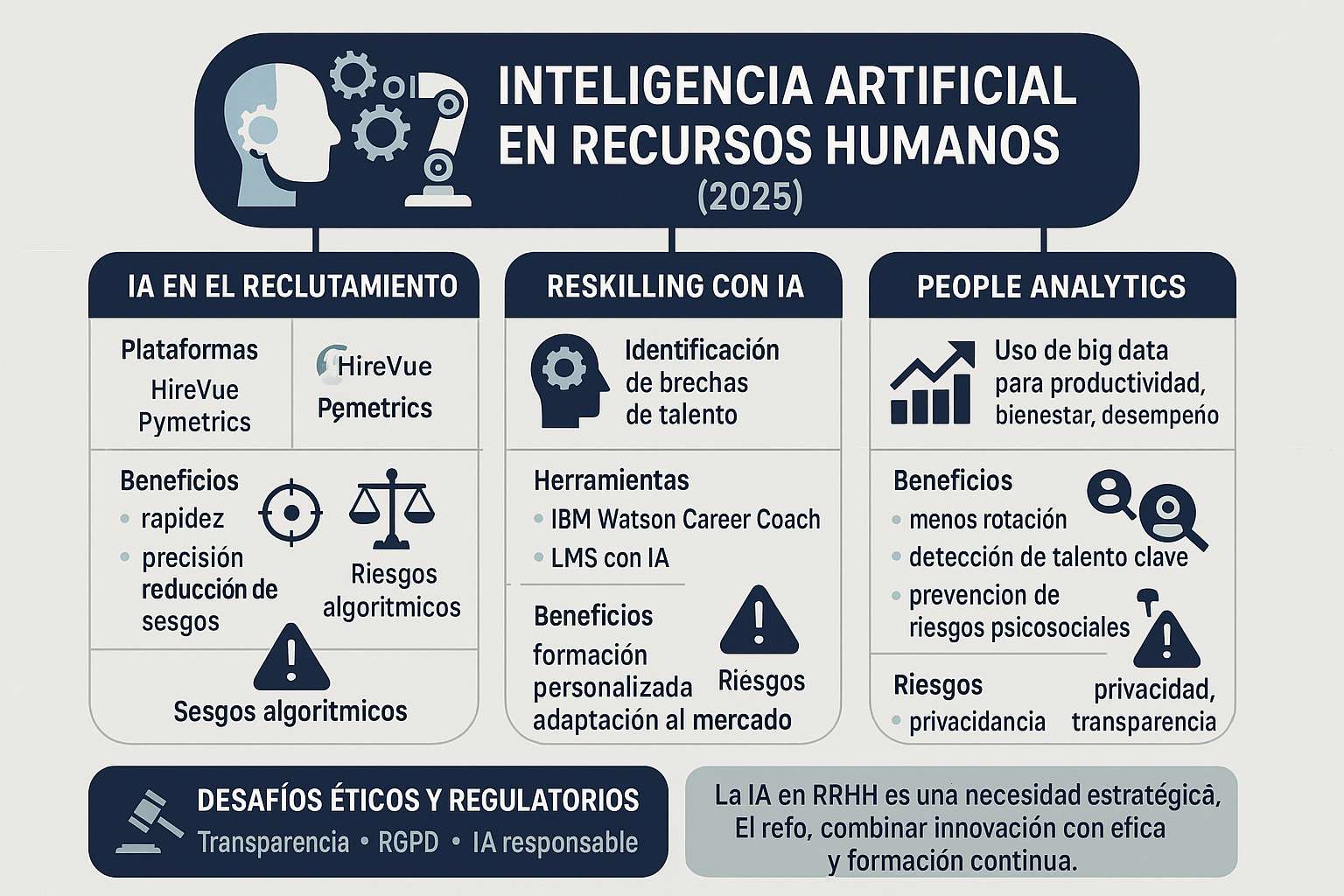 La Inteligencia Artificial en Recursos Humanos (esquema)