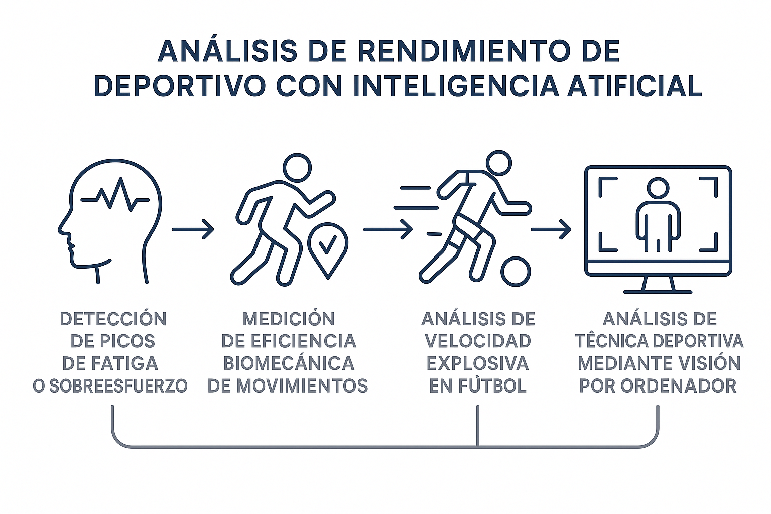 Análisis de rendimiento deportivo con Inteligencia Artificial